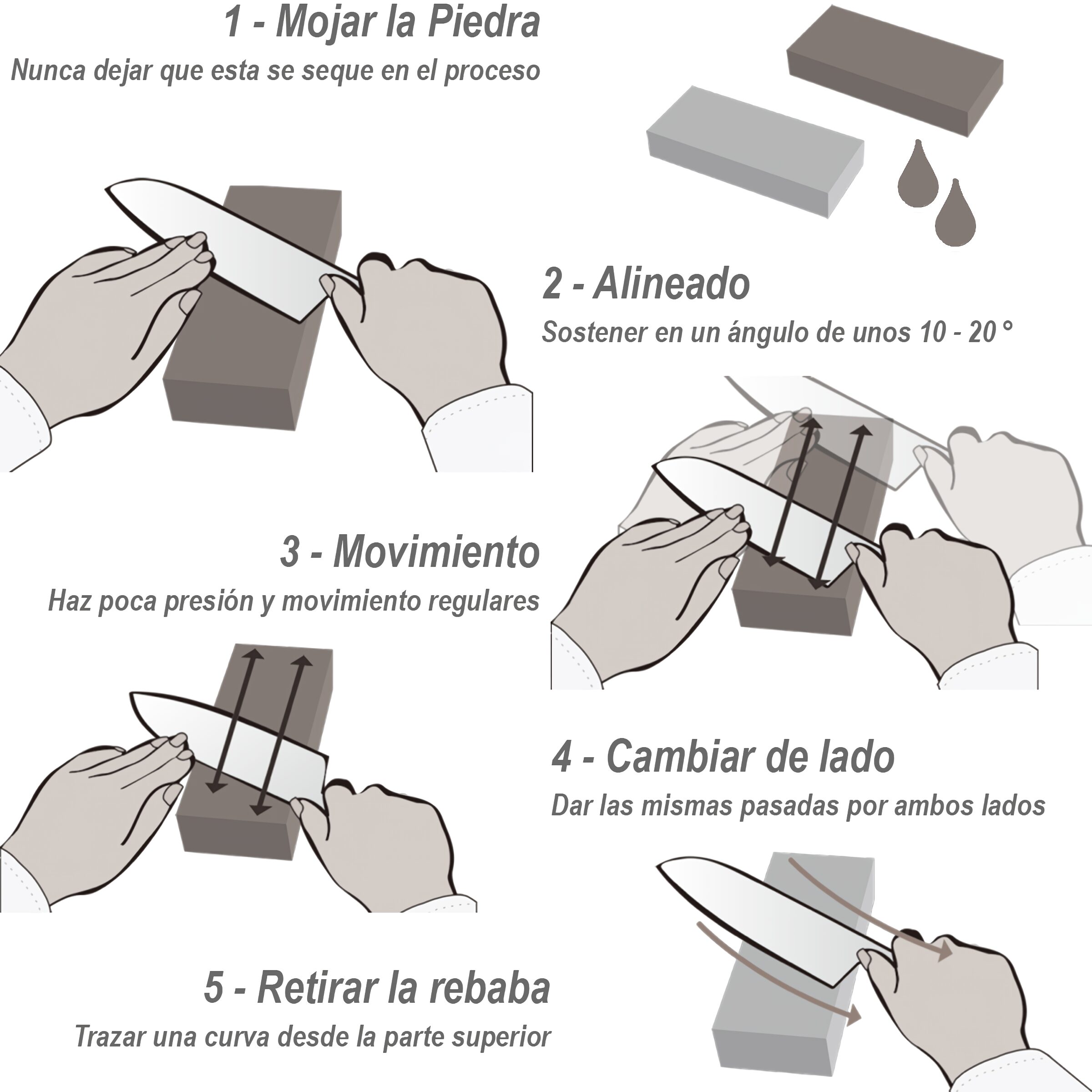 Piedra Afiladora Cuchillos Y Navajas de carburo de silicio marca Lion Tools, doble grano para afilar y asentar filo, ideal para cuchillos, navajas y herramientas de corte, piedra de afilado profesional de alta durabilidad. 7419