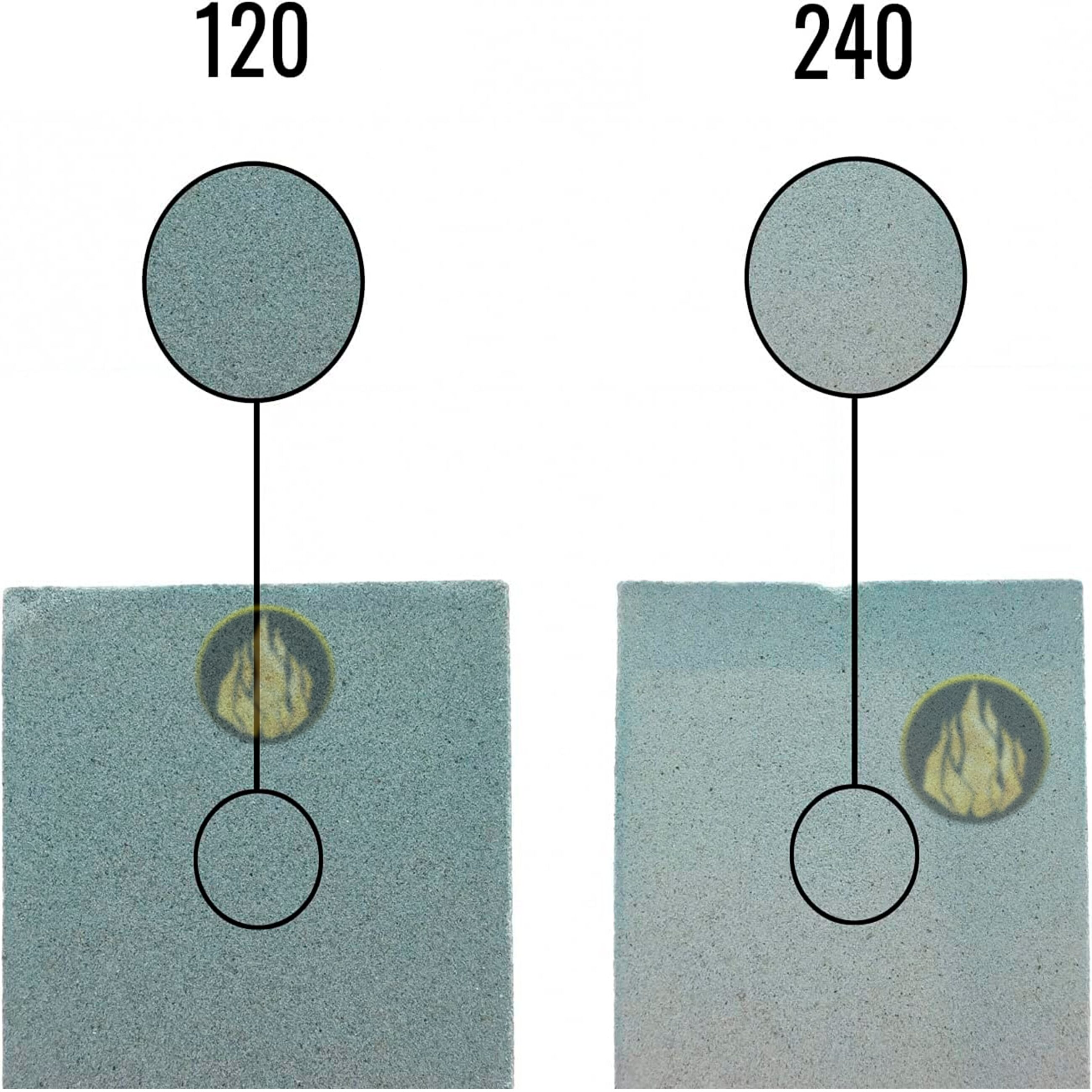 Piedra afiladora de óxido de aluminio para cuchillos y navajas marca Lion Tools, piedra rectangular doble grano para afilado y asentado de filo profesional 5290